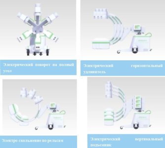 PLX7000B/C Perlove Medical  Передвижной рентгеновский аппарат С-дуга с усилителем рентгеновских изображений