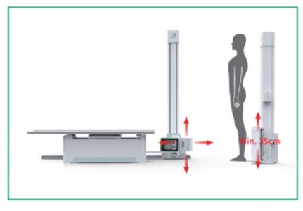 PLD7900С Цифровая Рентгеновская система